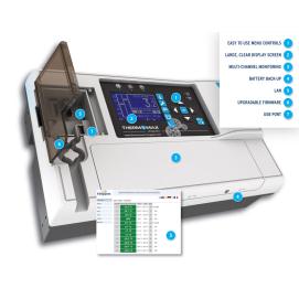 Controller & Datalogger Detail